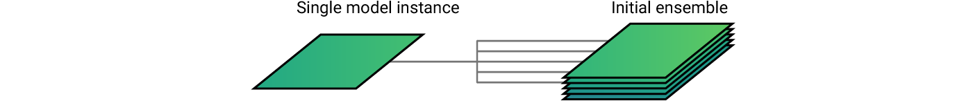 perturb-single-instance